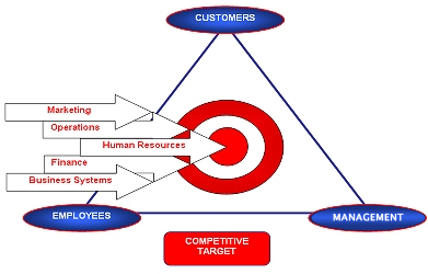 Strategic Business Plan
